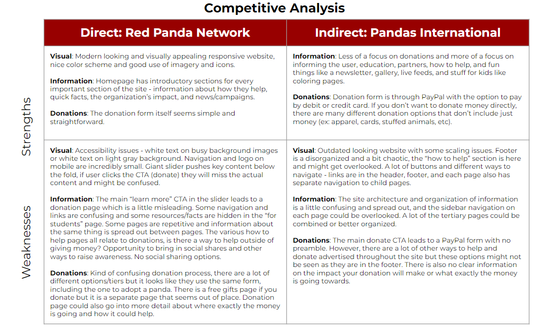 Conservation Competitive Analysis